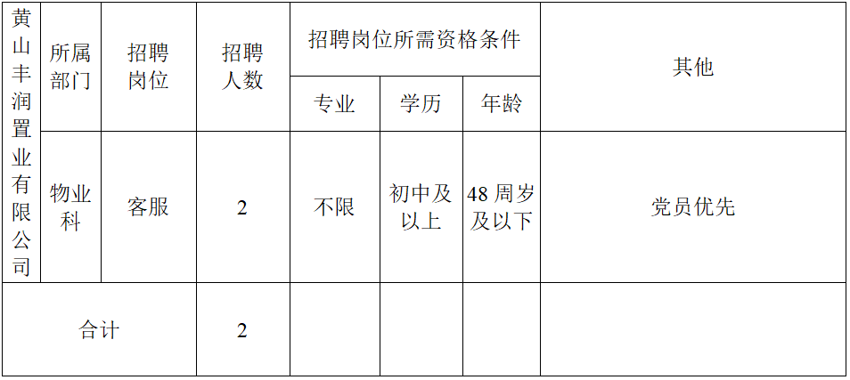 黄山丰润置业有限公司委托黄山市徽州时代人力资源有限公司招聘派遣工作人员公告