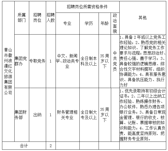 黄山徽州浪漫红文化旅游集团有限公司招聘公告
