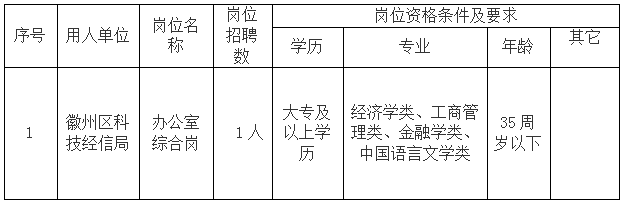 徽州区科技经信局委托黄山市徽州时代人力资源有限公司招聘派遣工作人员公告