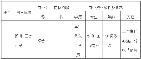 徽州区水利局委托黄山市徽州时代人力资源有限公司招聘派遣工作人员公告