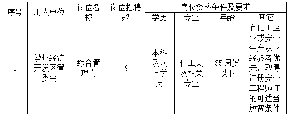 徽州经济开发区管委会委托黄山市徽州时代人力资源有限公司招聘派遣工作人员公告