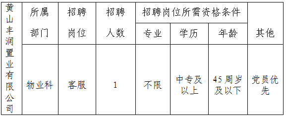 黄山丰润置业有限公司委托黄山市徽州时代人力资源有限公司招聘派遣工作人员公告