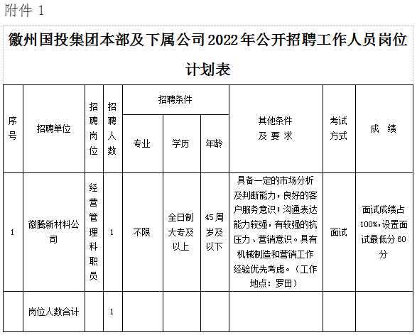 黄山徽腾新材料有限责任公司招聘工作人员公告