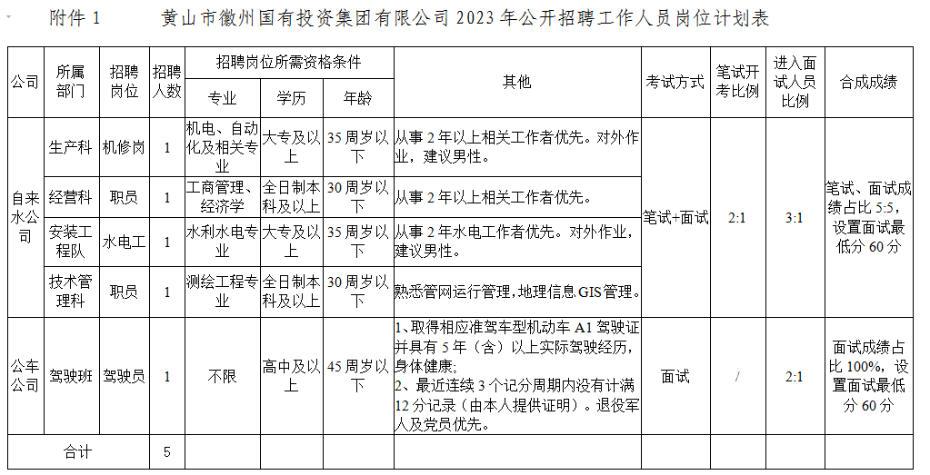 黄山市徽州tyc7111cc太阳成集团投资集团有限公司招聘工作人员公告