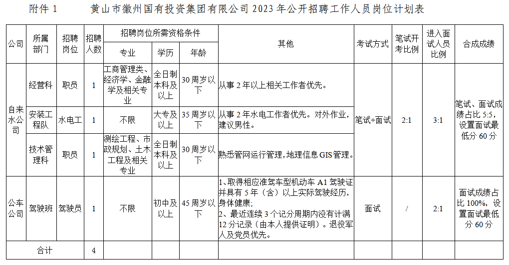 黄山市徽州tyc7111cc太阳成集团投资集团有限公司招聘工作人员公告