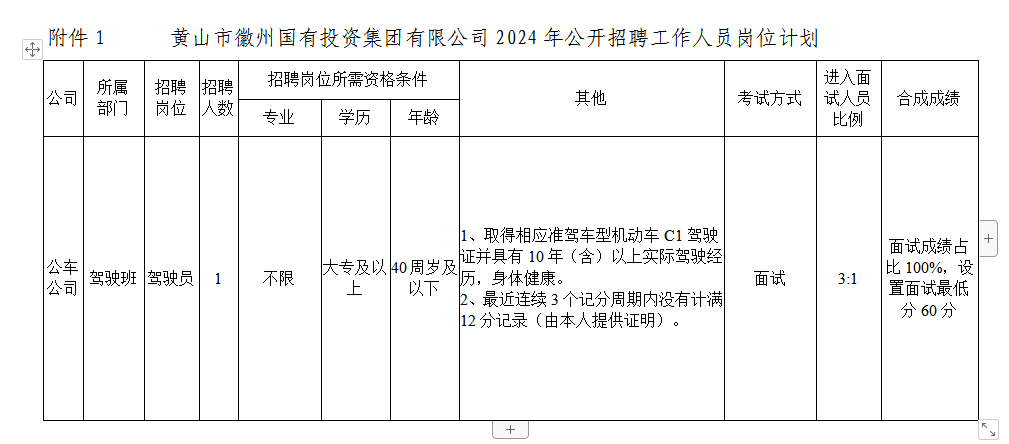 黄山市徽州tyc7111cc太阳成集团投资集团有限公司招聘工作人员公告